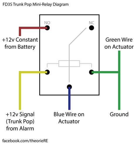 trunk lock actuator wiring diagram   wiring diagram