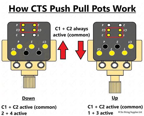cts push pull pot wiring  string supplies