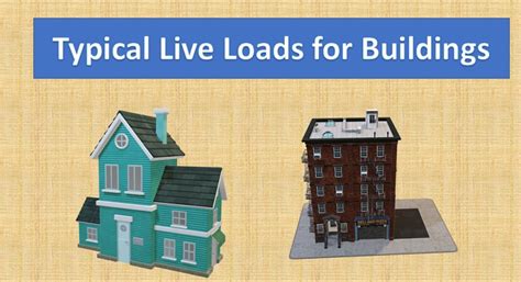 typical imposed loads  residential buildings concise info