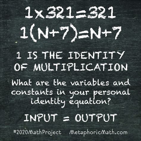 elements  identity metaphoric math