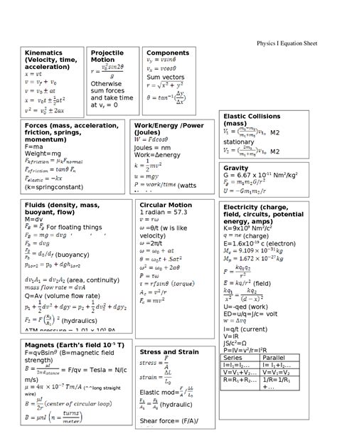 physics  equation cheat sheet docsity