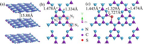 band structure tuning   cn  sulfur doping  broadband