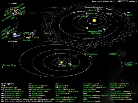 whats    solar system diagram  olaf frohn updated    solar system diagram