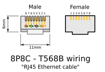 creating  rj crossover cable ccm