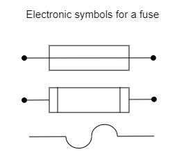 give  symbol   electric fuse   circuit diagrams