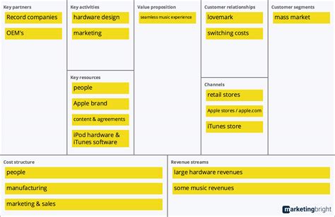 business model template word business model canvas  lean canvas templates neos
