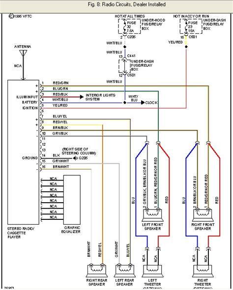 diagram  put   radio