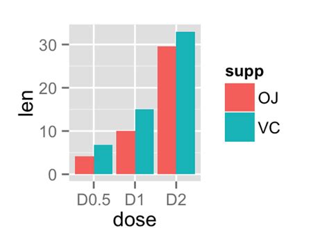 r bar chart labels ggplot2 best picture of chart anyimage