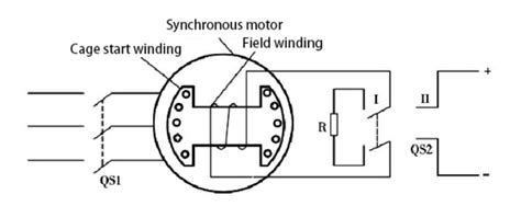synchronous motor work atocom