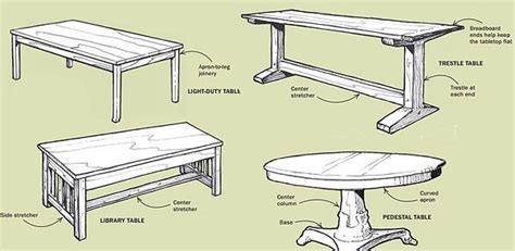 table design finewoodworking