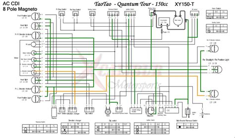 vip scooter wiring diagram canopi   roc grp org  chinese chinese scooters