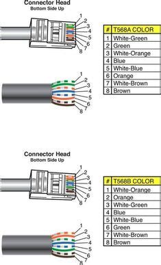usb wire color code    wires  usb wiring technology  coding usb