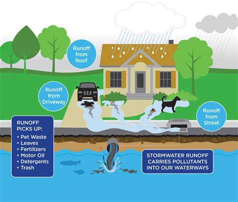stormwater management chester township
