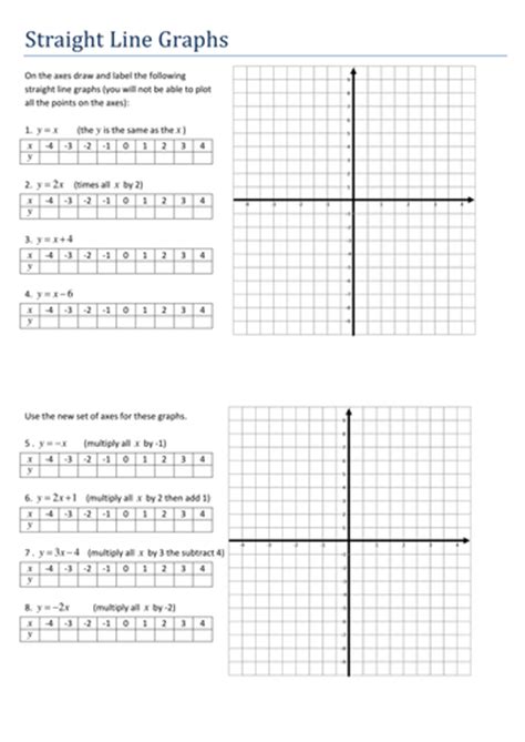 maths algebra straight  graphs worksheet teaching resources