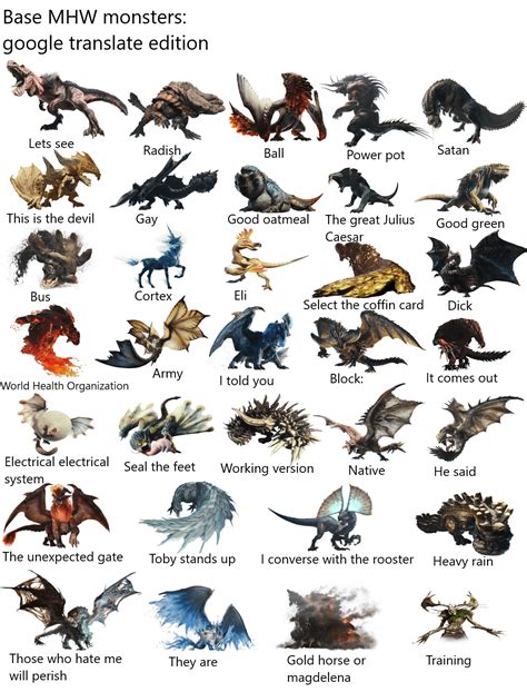 translated  names     monster hunter world monsters iceborne  included