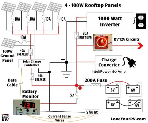 rv solar wiring diagram   rv solar solar panel installation solar panel system