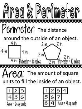 area  perimeter anchor chart teaching resources tpt