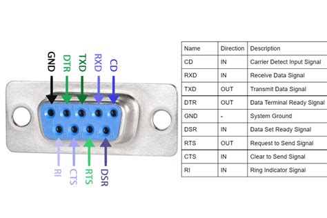 mil dtl  db serial port micro  connector pinout datasheet  specs
