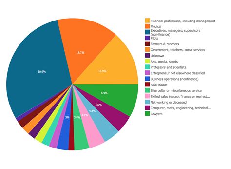 conceptdraw samples graphs  charts pie chart