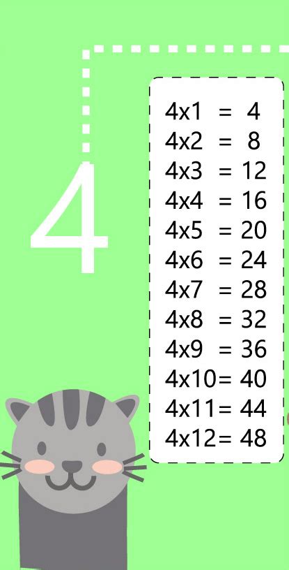 Tablas De Multiplicar ® Juegos De Multiplicación