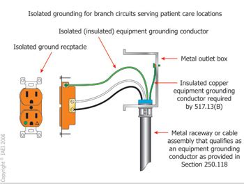 isolated grounding receptacle circuits  clean grounds  dirty grounds iaei magazine