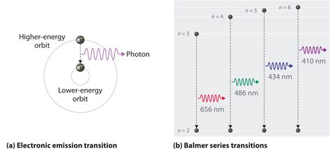 bohr model   atom quantized energy chemistry libretexts
