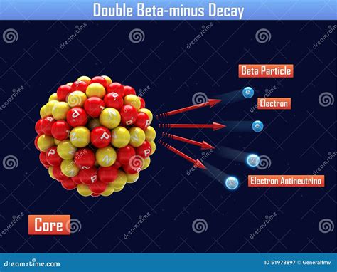 double beta  decay stock illustration illustration  neutron