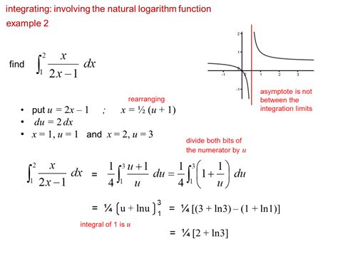 core pure  notes integrals involving  natural logarithm function