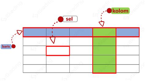 tutorial tabel html  mengatur garis antara kolom  baris tabel  xxx hot girl