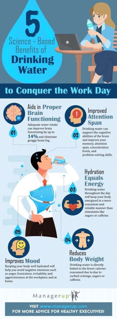 Benefits Of Drinking Water Infographic Managerup
