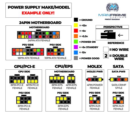 power supply pinout diagrams mainframe customs