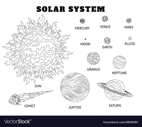 solar system set cartoon planets coloring vector image