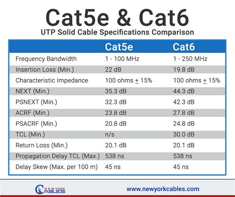 cate cat utp solid cable specifications  comparison catplenum ethernet networking