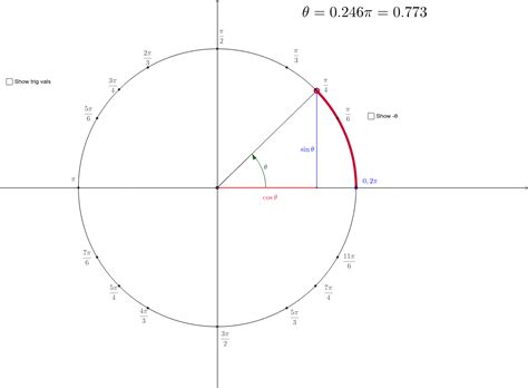 Odd And Even Properties Of Trigonometric Functions – Geogebra