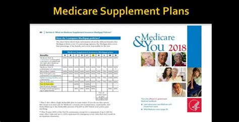 Medicare Plan N Is It The Best And Why Medicare Supplement