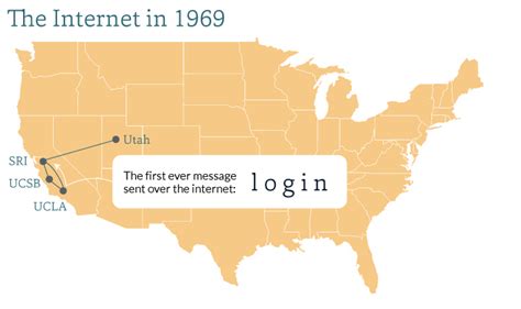 infographic     internet firsts