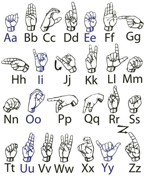 fingerspell  alphabet  american sign language language charts