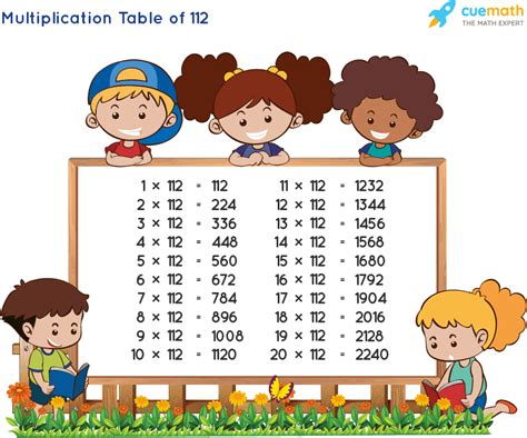 table   learn  times table multiplication table