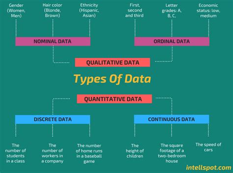 types  data  statistics research key  data science