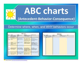 abc antecedent behavior consequence chart  slpsimplicity tpt