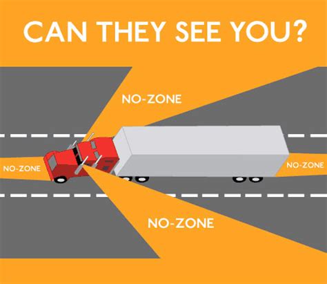 avoid blind spots  truck  zones myimprov