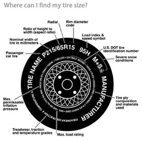 Tire Basic Tire Basics Readywheels Rims Tires