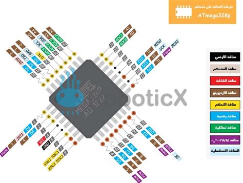 atmega smd roboticx