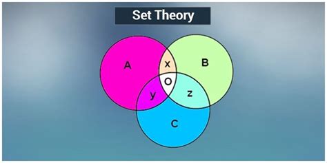 set theory problems  solutions maths byjus