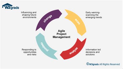 agile project management wgrads blog