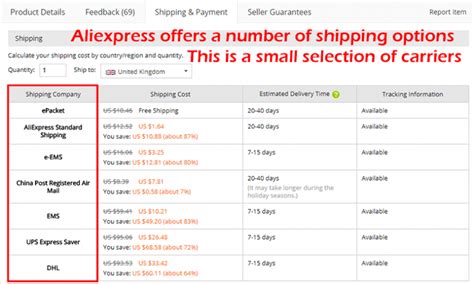 aliexpress shipping times  ultimate guide dropship news