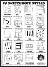 Sketchnotes Cheat Sketchnote Sketchnoting Makayla Notizen Visuelle Skizze Flipchart Layouts Wheeler sketch template