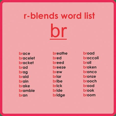 comprehensive list  words starting  br