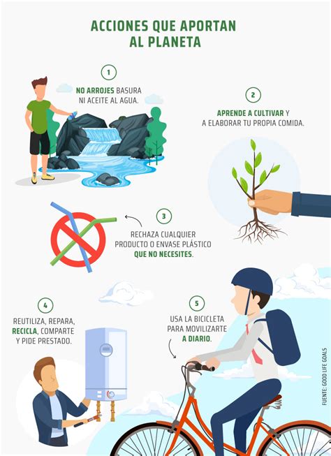 ¿cómo Podemos Contribuir A Cuidar El Medio Ambiente Perú Sostenible
