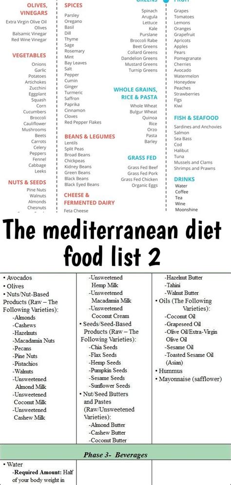 mediterranean diet food list  mediterranean diet food list